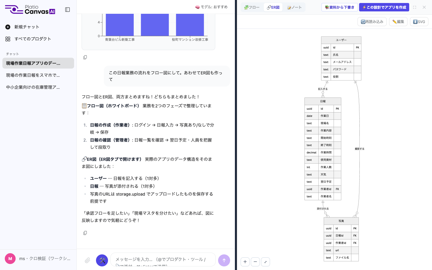 ユーザー・日報・写真のテーブルと関連が描かれたER図